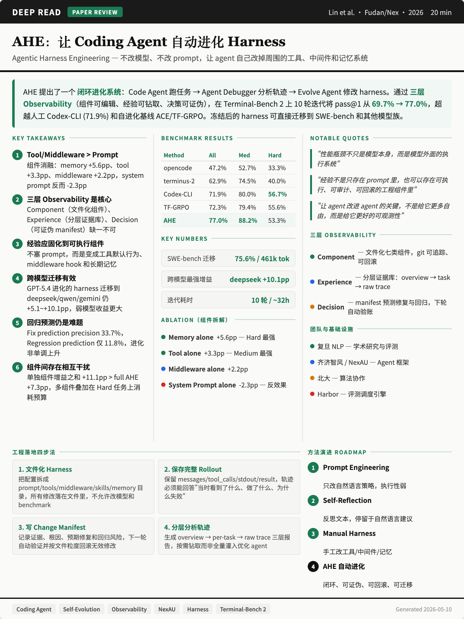 论文解读 | 从 Prompt 到 Harness：AHE 如何让 Coding Agent 自我进化