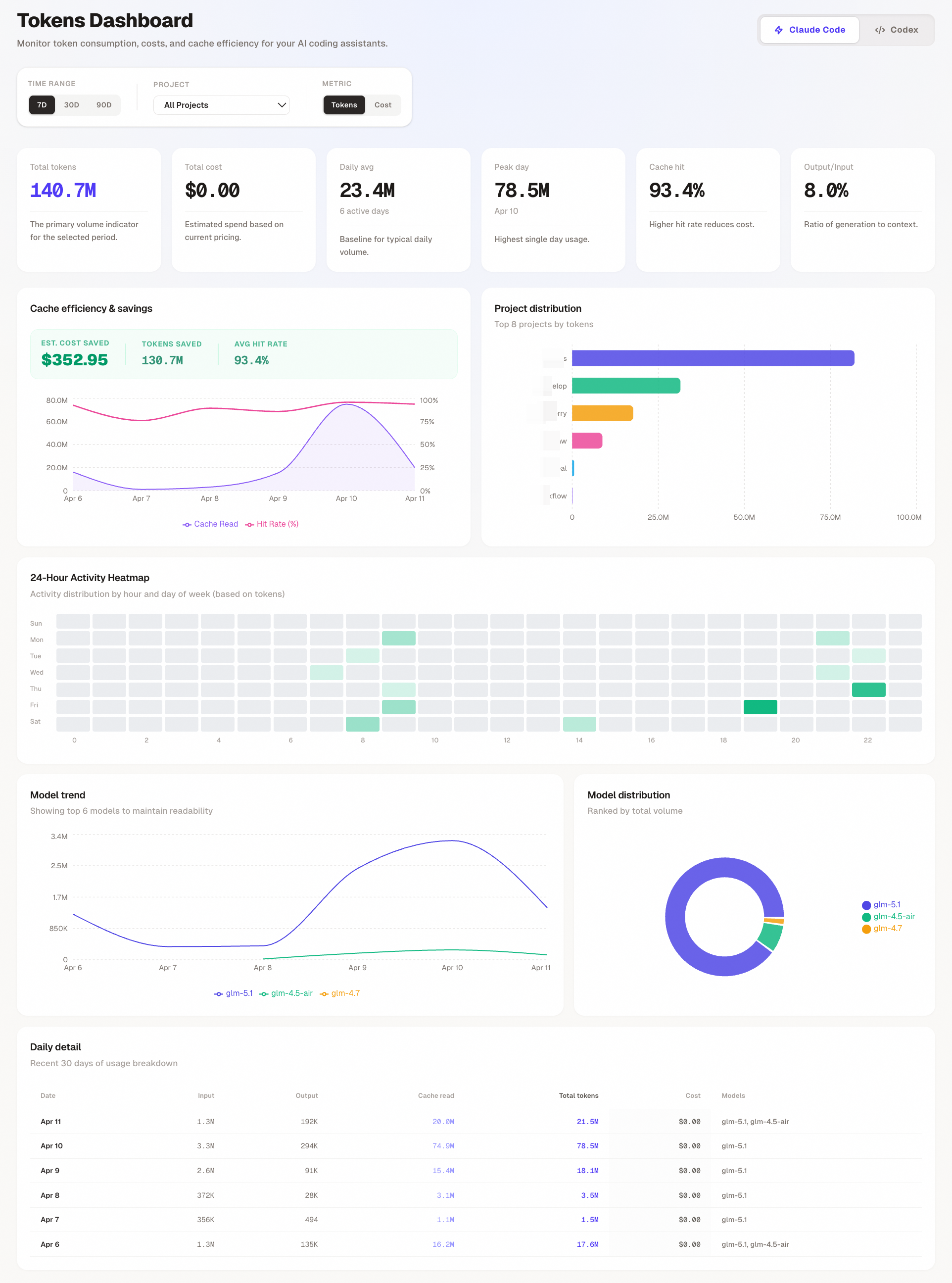 一款工具帮你可视化 Claude Code/Codex 用量分析