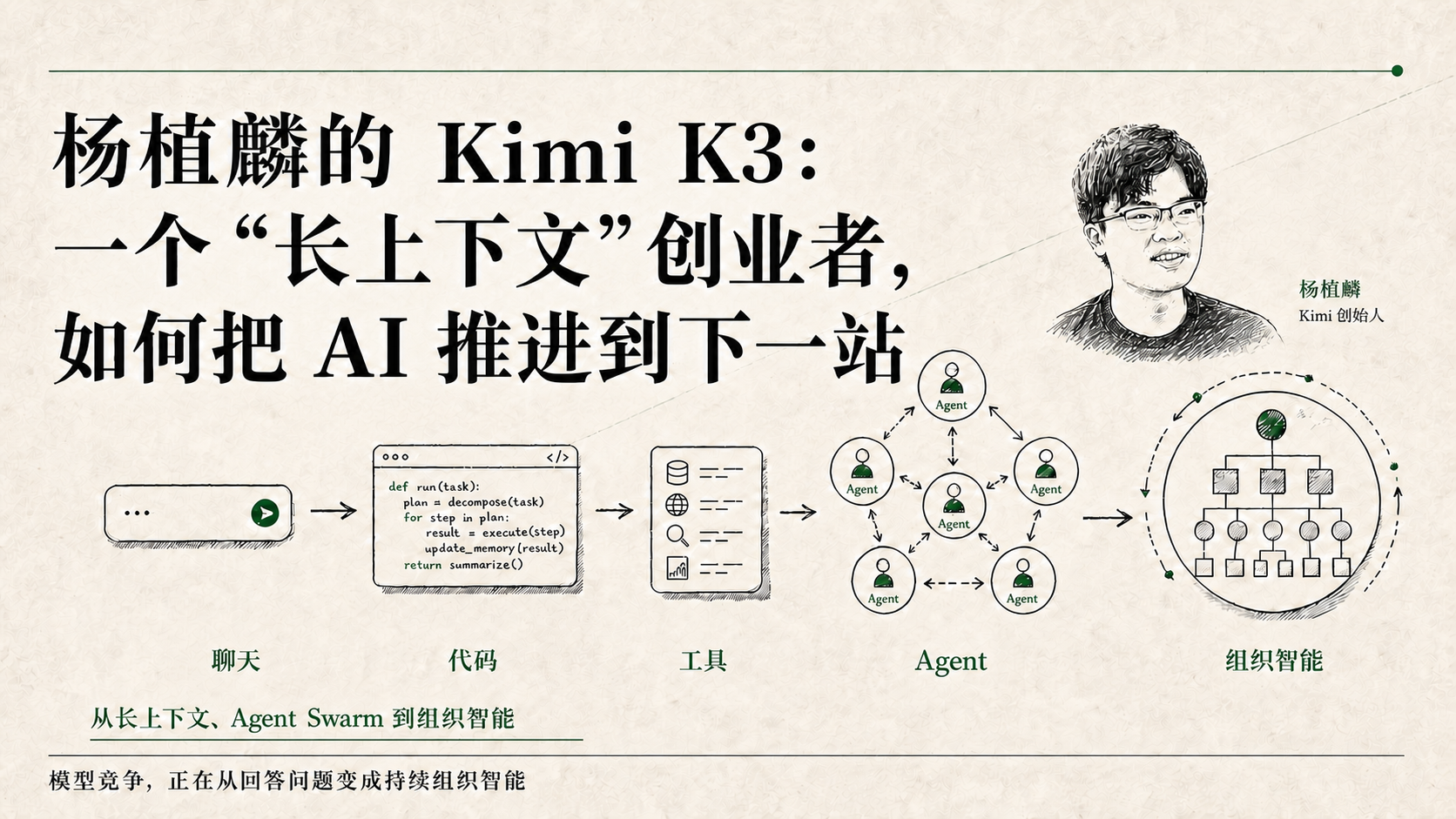 杨植麟的 Kimi K3：一个「长上下文」创业者，如何把 AI 推进到下一站